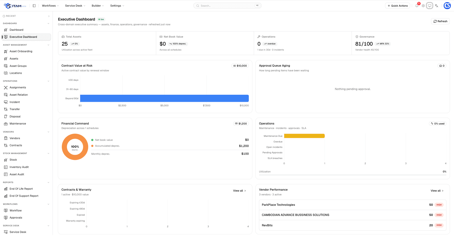 Platform overview