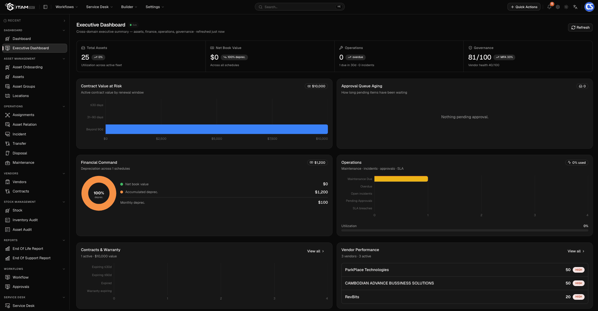 Platform overview