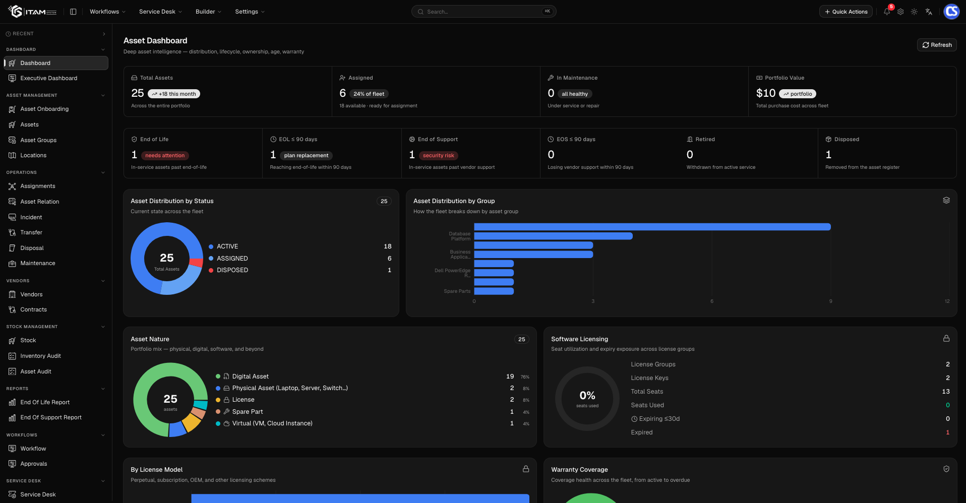 IT Asset Management platform dashboard