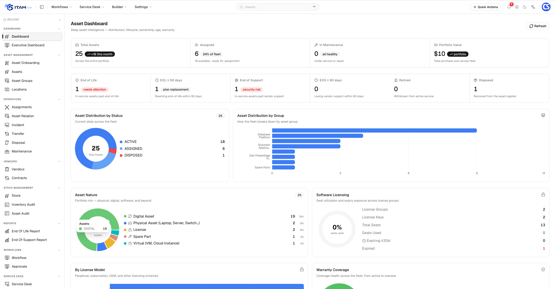 IT Asset Management platform dashboard